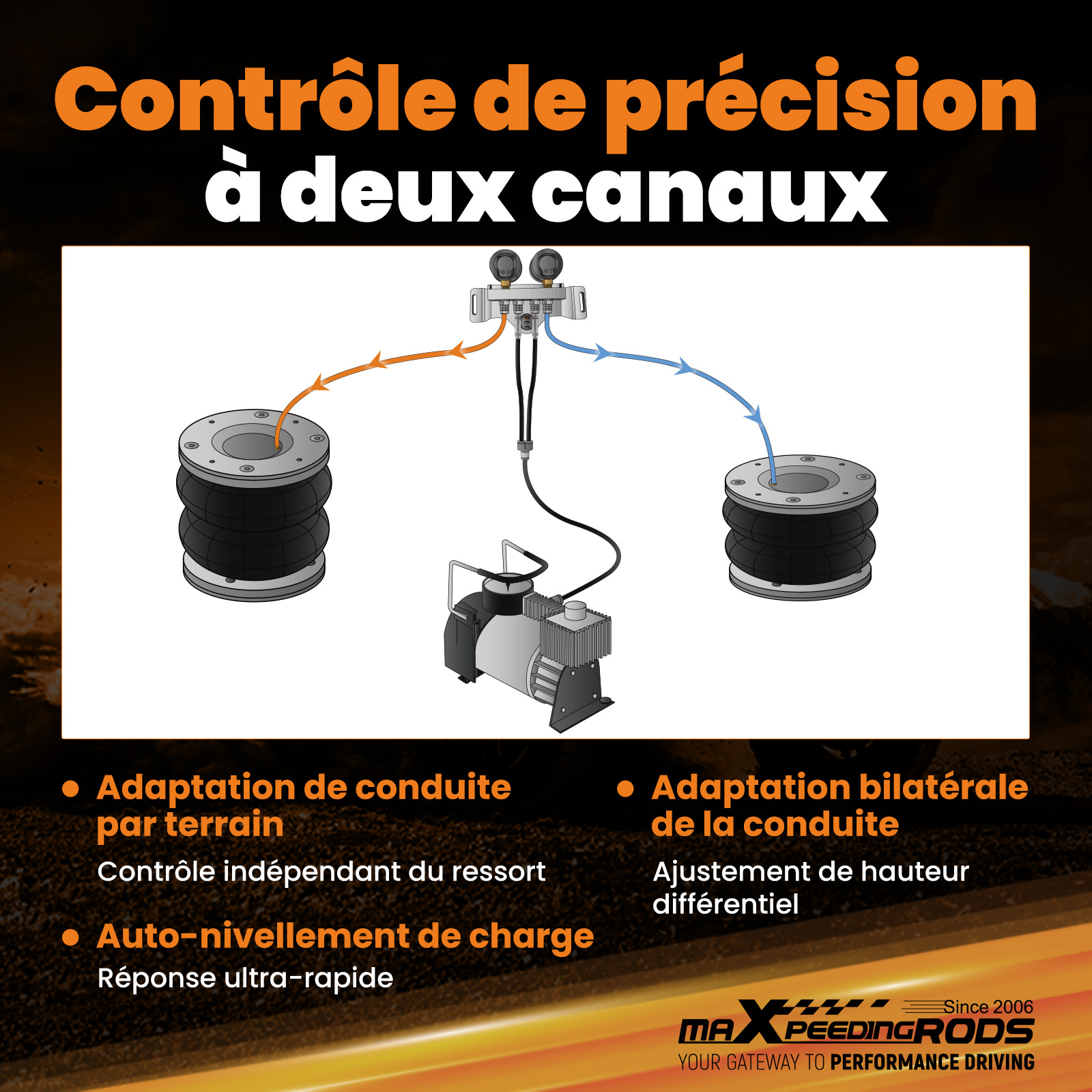 MaXpeedingrods kit de suspension pneumatique